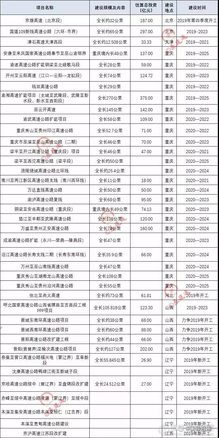 超20000億基建浪潮，砂石行業(yè)又進入一輪狂熱期！