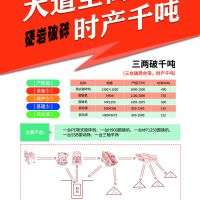 礦山發(fā)展催生設(shè)備升級華寶礦機(jī)“三兩破千噸”