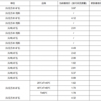 【上漲】大理巖增加0.83元/方！廣東韶關公布采礦權出讓收益市場基準價征求意見稿