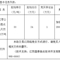 起始價(jià)80元/噸！安徽該地天然砂無人報(bào)名流標(biāo)！